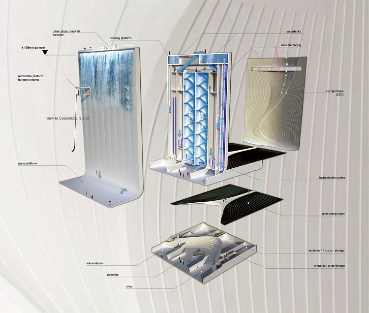 Solar City Platform 5
